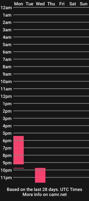 cam show schedule of ainote