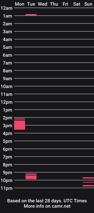 cam show schedule of aintnopussy