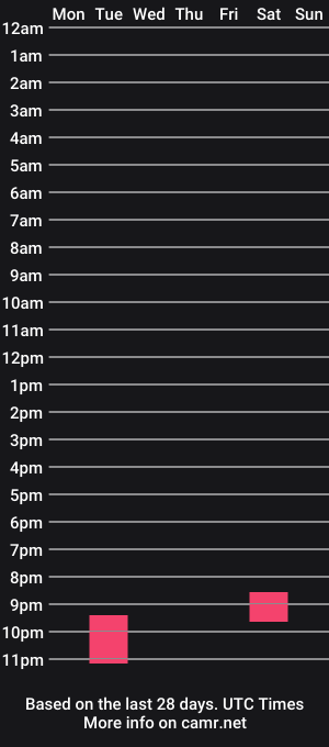 cam show schedule of airac_memories