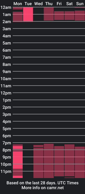 cam show schedule of airamdm