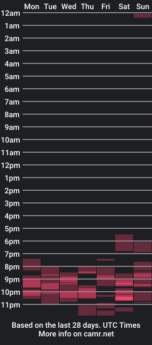 cam show schedule of airbornelunsford39