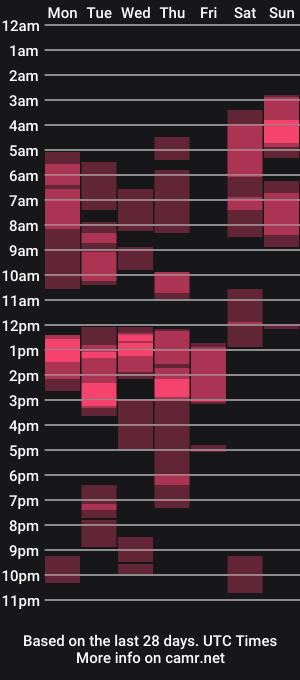 cam show schedule of airbornx2n1