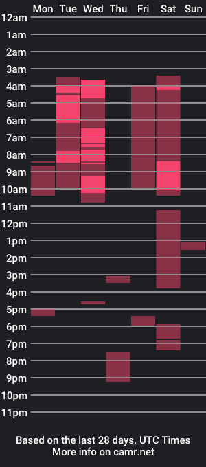 cam show schedule of aire_volcanico_ch