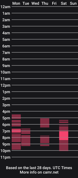 cam show schedule of airen122