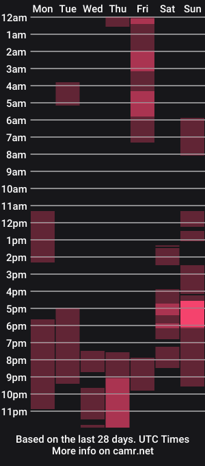 cam show schedule of airispassion