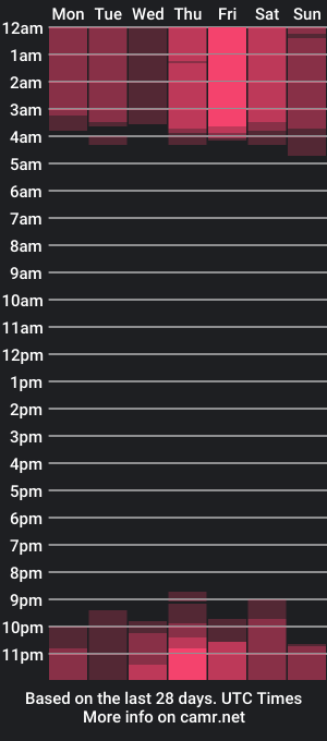 cam show schedule of airon_blade