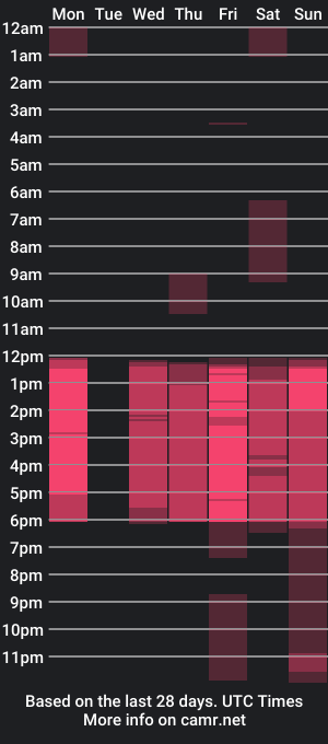 cam show schedule of aisha_8_