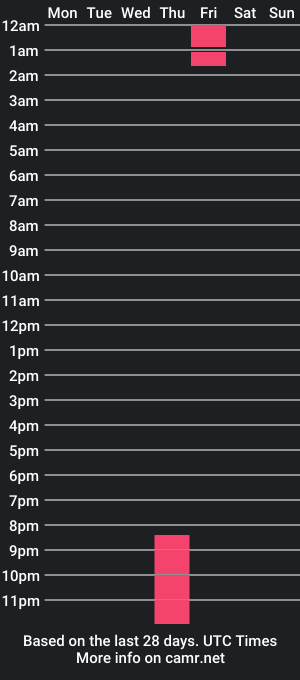 cam show schedule of aisha_cooper_