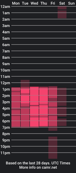 cam show schedule of aisha_dollgb