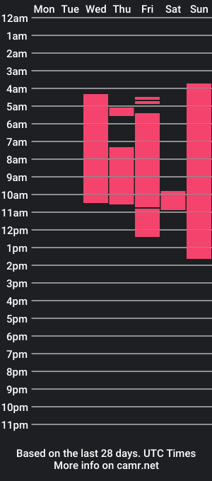 cam show schedule of aisha_gonzales