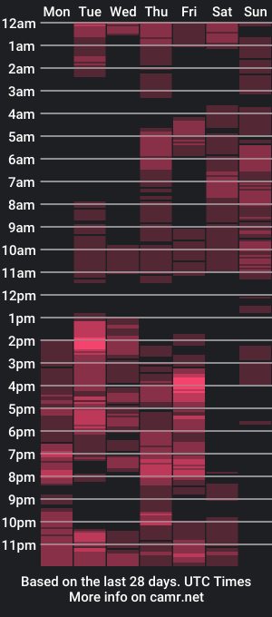 cam show schedule of aisha_koswell3