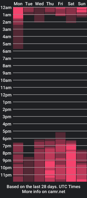 cam show schedule of aisha_sakina