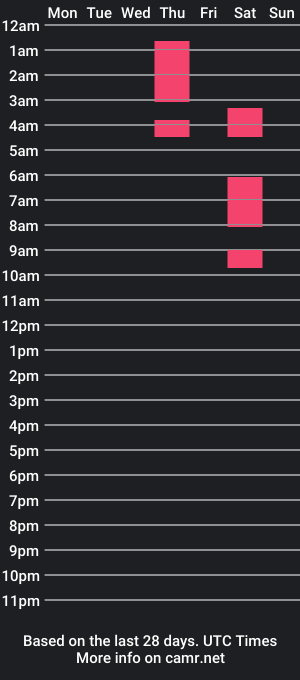 cam show schedule of aisha_uwu