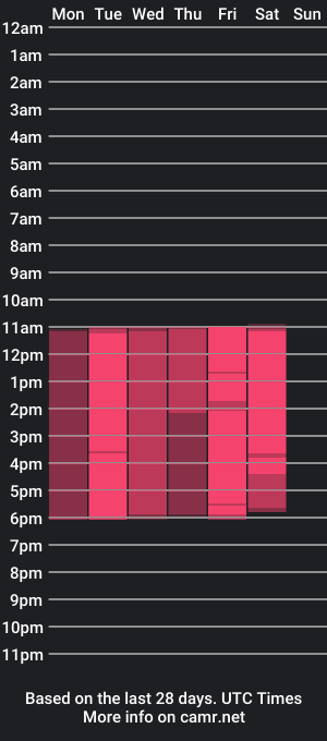 cam show schedule of aishaa__smith