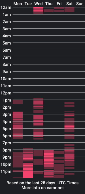 cam show schedule of aishaasquirt