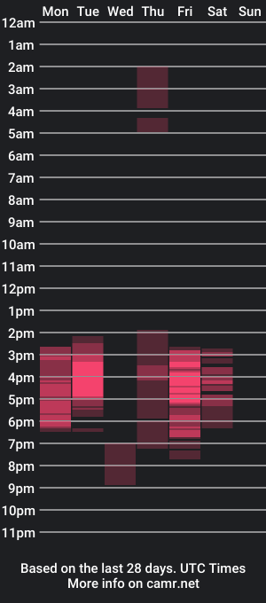 cam show schedule of aishabaker1