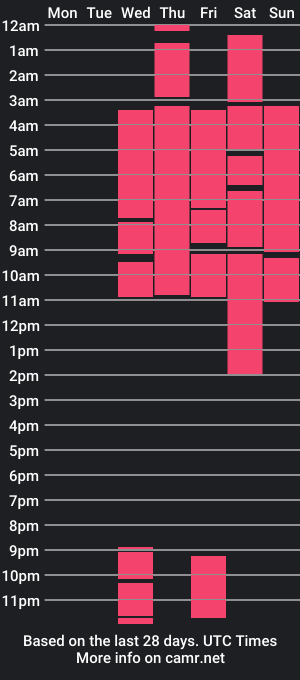 cam show schedule of aishablarecm101