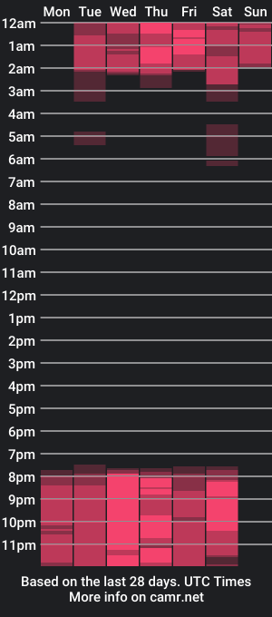 cam show schedule of aishabone