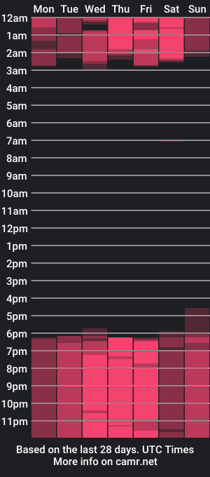 cam show schedule of aishacarter