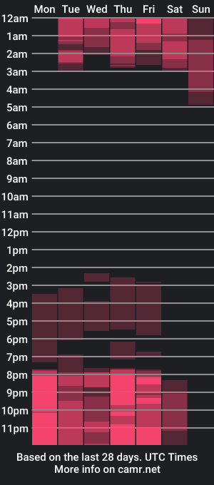 cam show schedule of aishadance