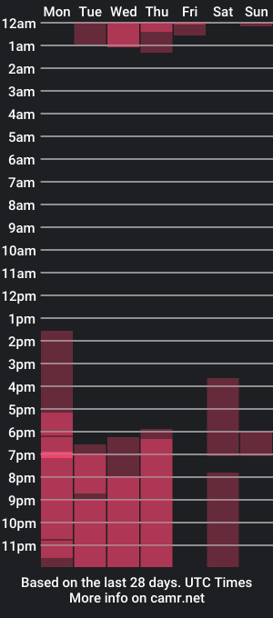 cam show schedule of aishadraven