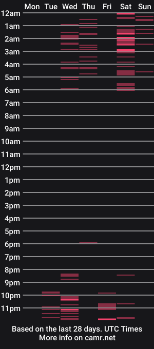 cam show schedule of aishahottie
