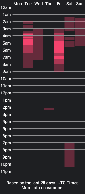 cam show schedule of aishajohson393