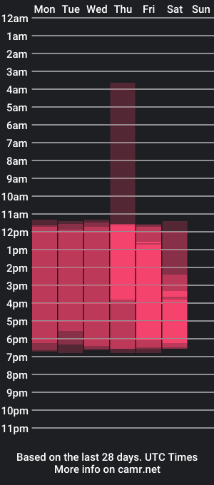 cam show schedule of aishakassandra