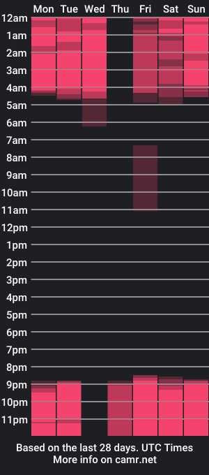 cam show schedule of aishalee1