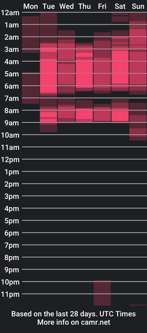 cam show schedule of aisharossi_