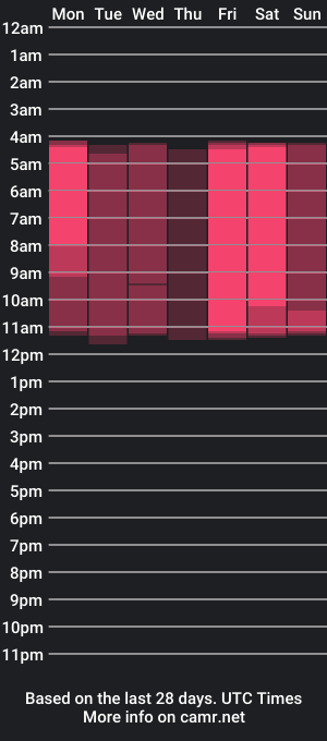 cam show schedule of aisharouhi