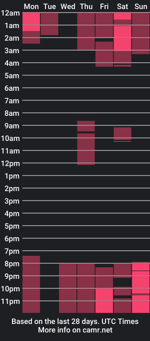 cam show schedule of aishavegas