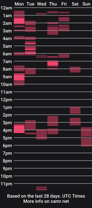 cam show schedule of aislahrose