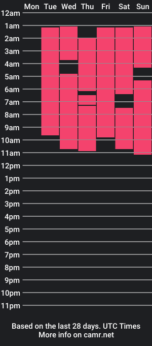 cam show schedule of aislyfarran