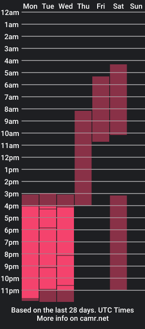 cam show schedule of aissh