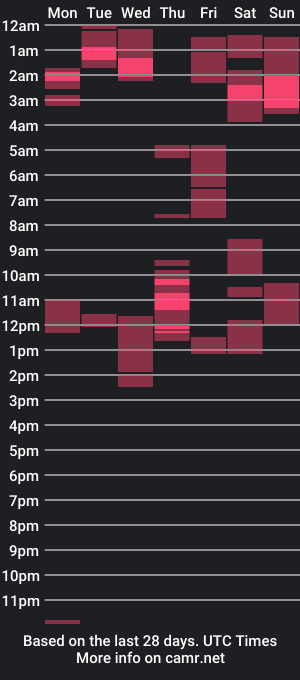 cam show schedule of aisweetpinay05