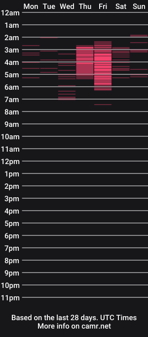 cam show schedule of aitana23_
