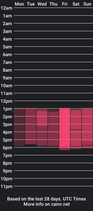 cam show schedule of aitana_albane