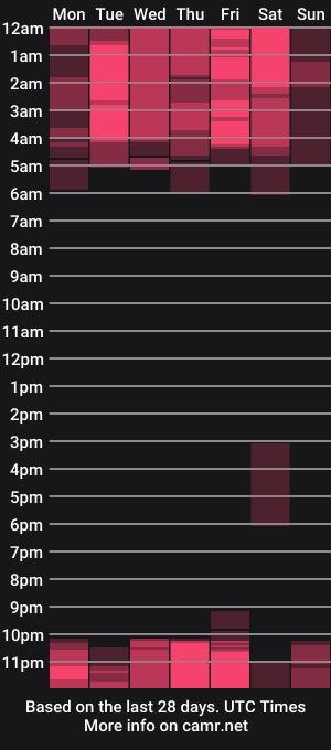 cam show schedule of aitana_brown