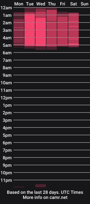 cam show schedule of aitana_purple
