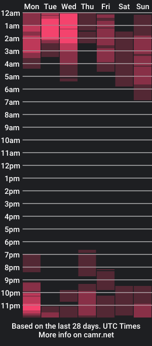 cam show schedule of aitanaa1_