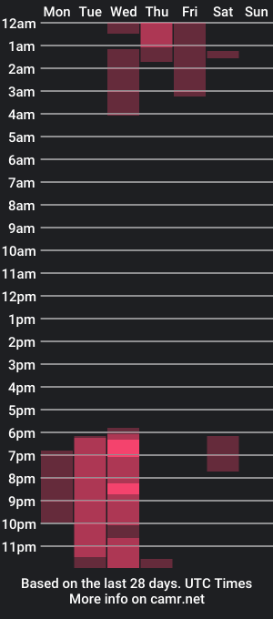 cam show schedule of aitanaa_baker