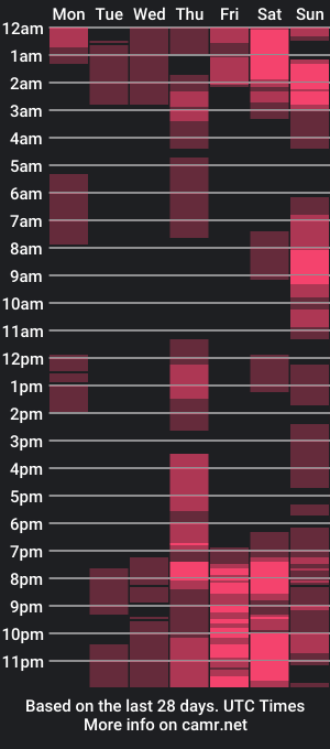 cam show schedule of aitanalinconcm101