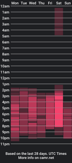 cam show schedule of aitanarus