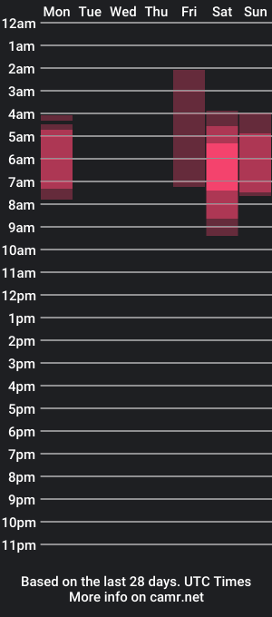 cam show schedule of aitzagreen