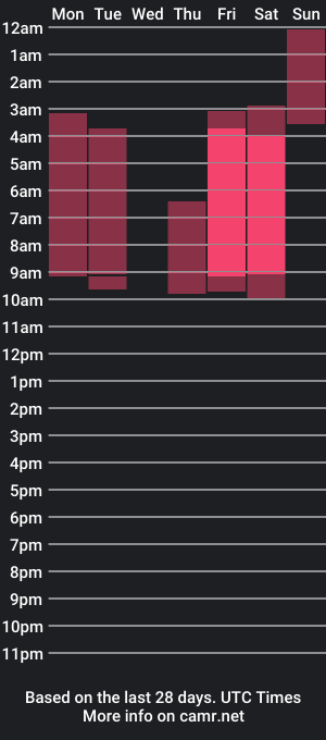 cam show schedule of aixa08_