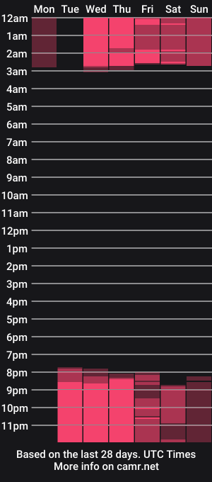 cam show schedule of aixa_coxx_gh