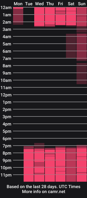 cam show schedule of aixa_upp