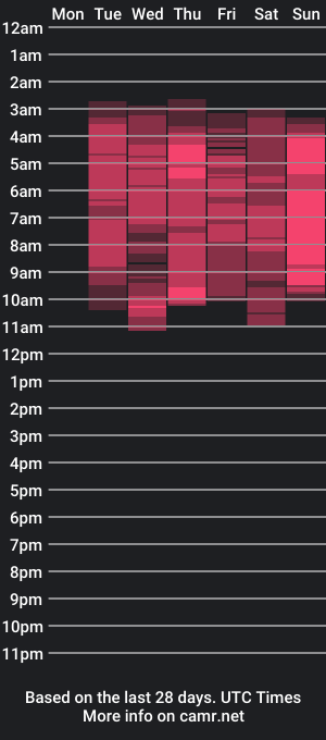 cam show schedule of aixaangeels