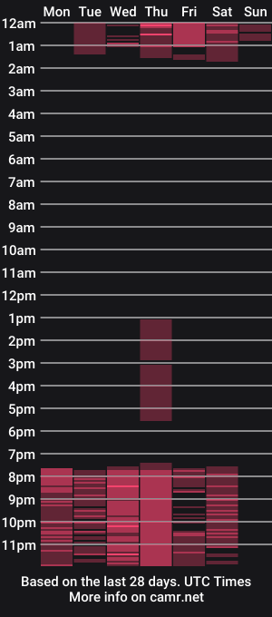 cam show schedule of aixatrista